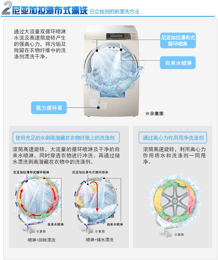 91香蕉视频IOS特性