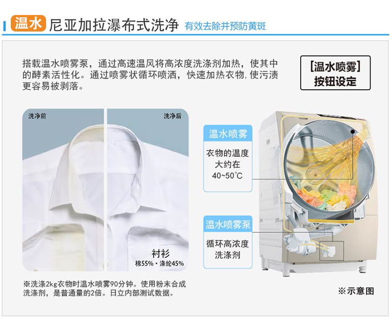 91香蕉视频IOS特性
